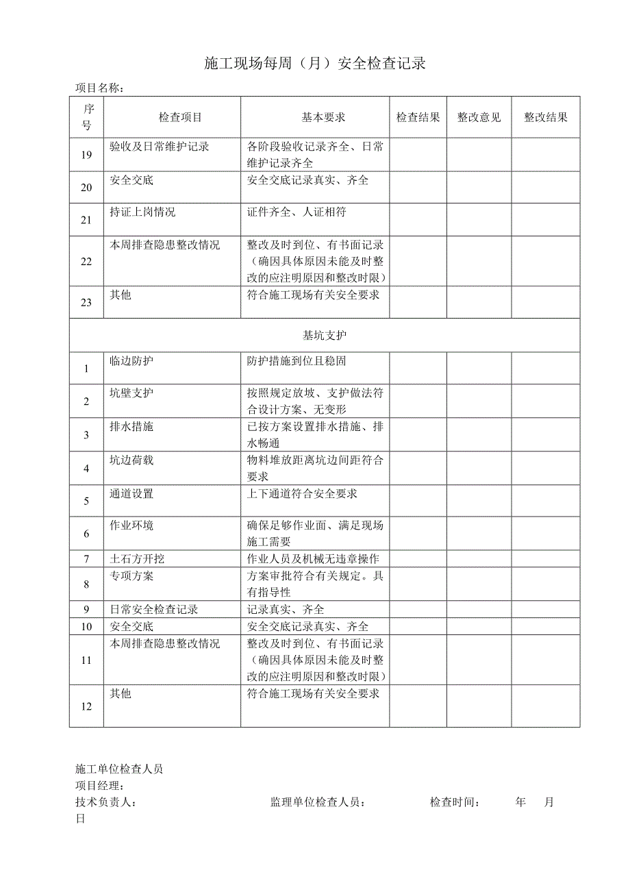 施工现场安全检查表范本_第2页