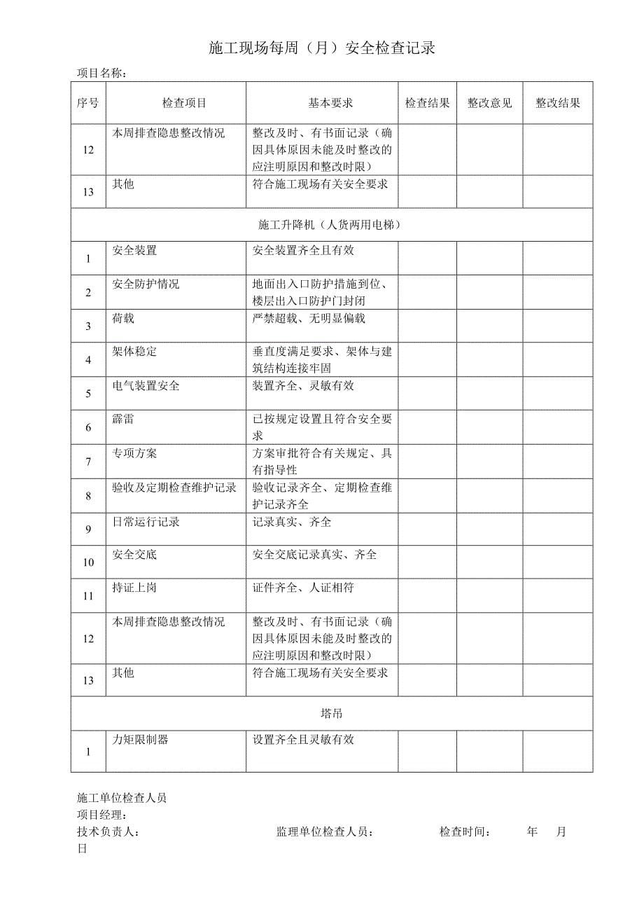 施工现场安全检查表范本_第5页