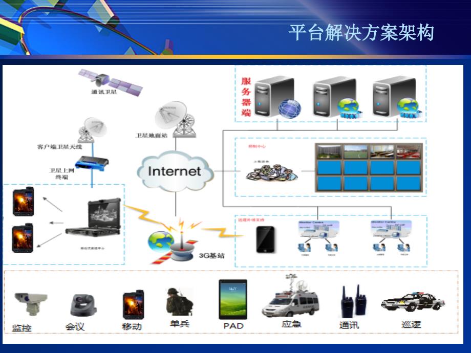 全媒体网络通讯及应急指挥解决方案_第4页