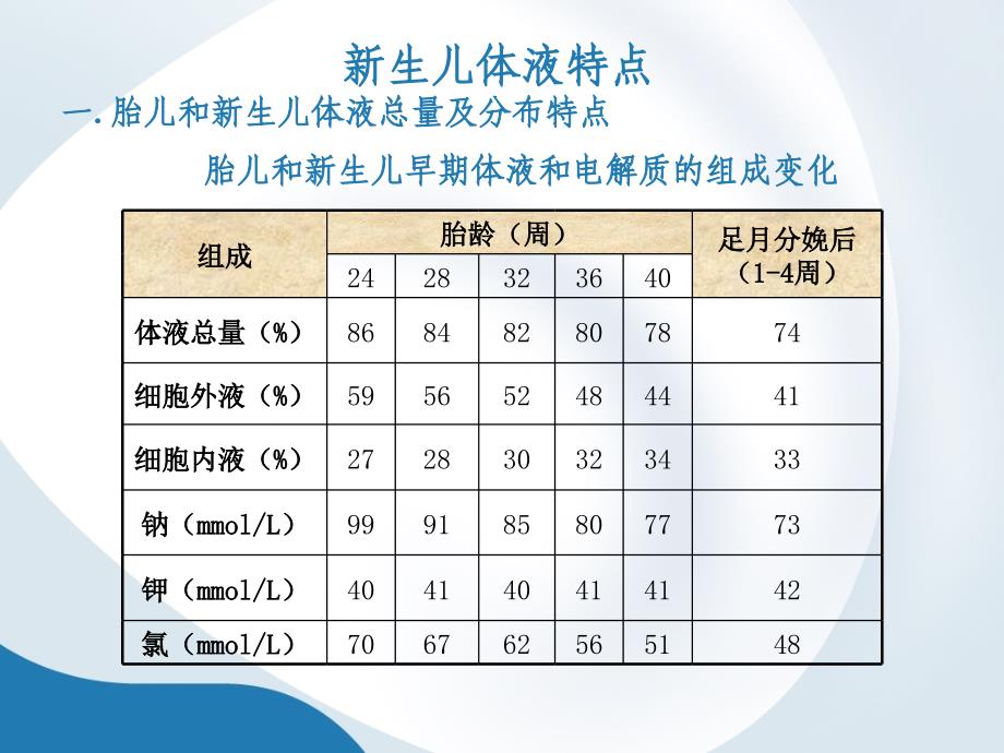 新生儿液体疗法.ppt_第3页