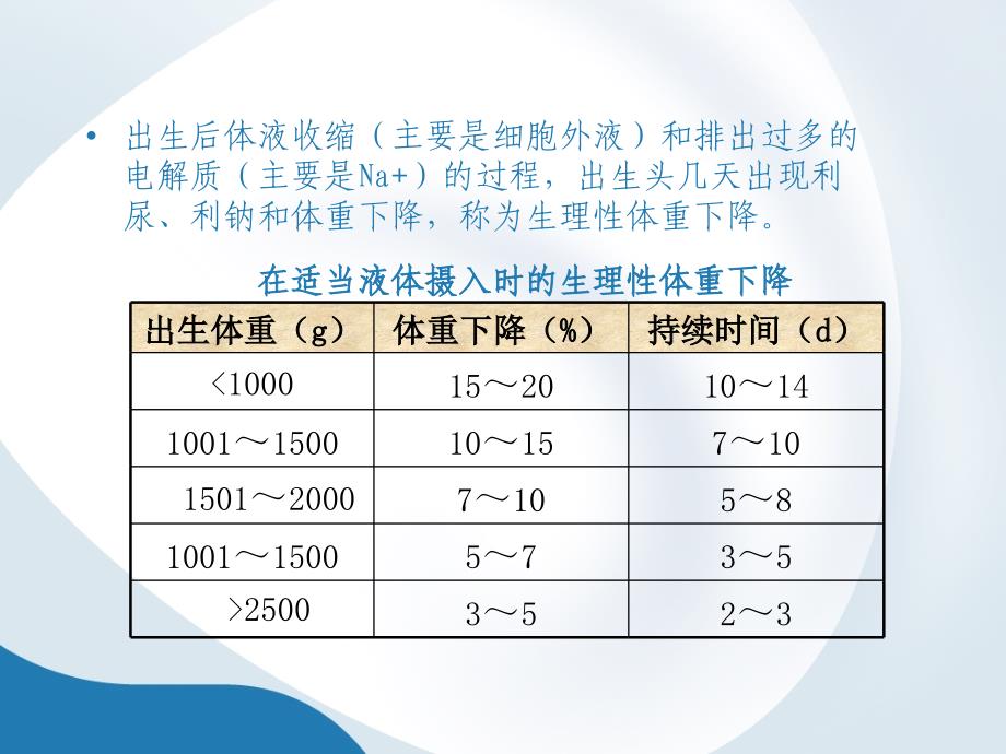 新生儿液体疗法.ppt_第4页