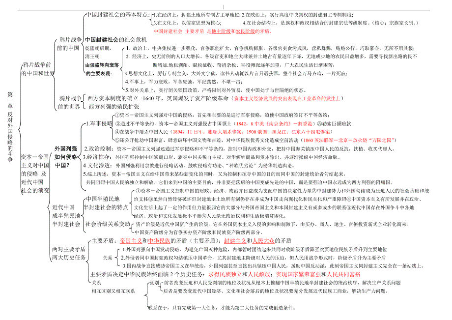 自考-3708国内近现代史纲要电子版教材_第1页