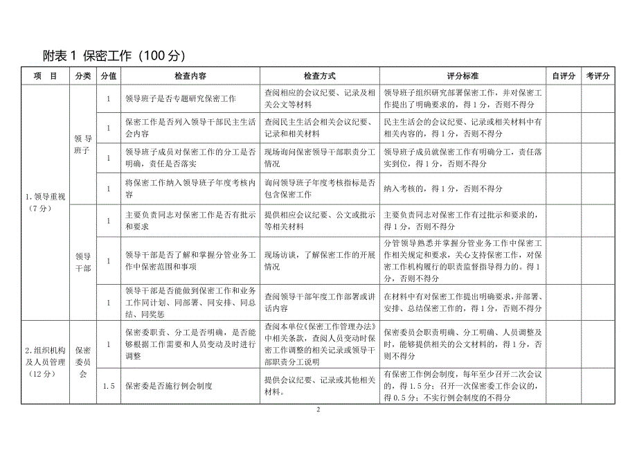 保密工作自查情况记录表_第2页