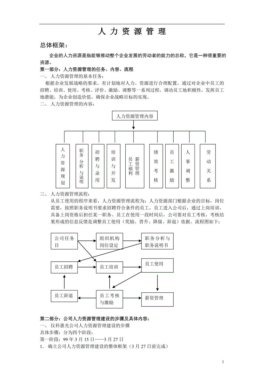 全套完整人力资源管理制度_第1页