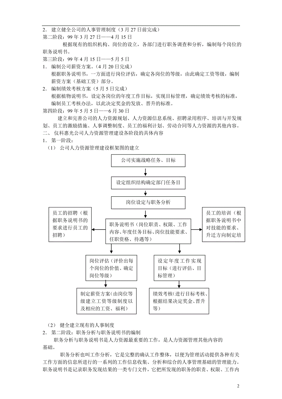 全套完整人力资源管理制度_第2页