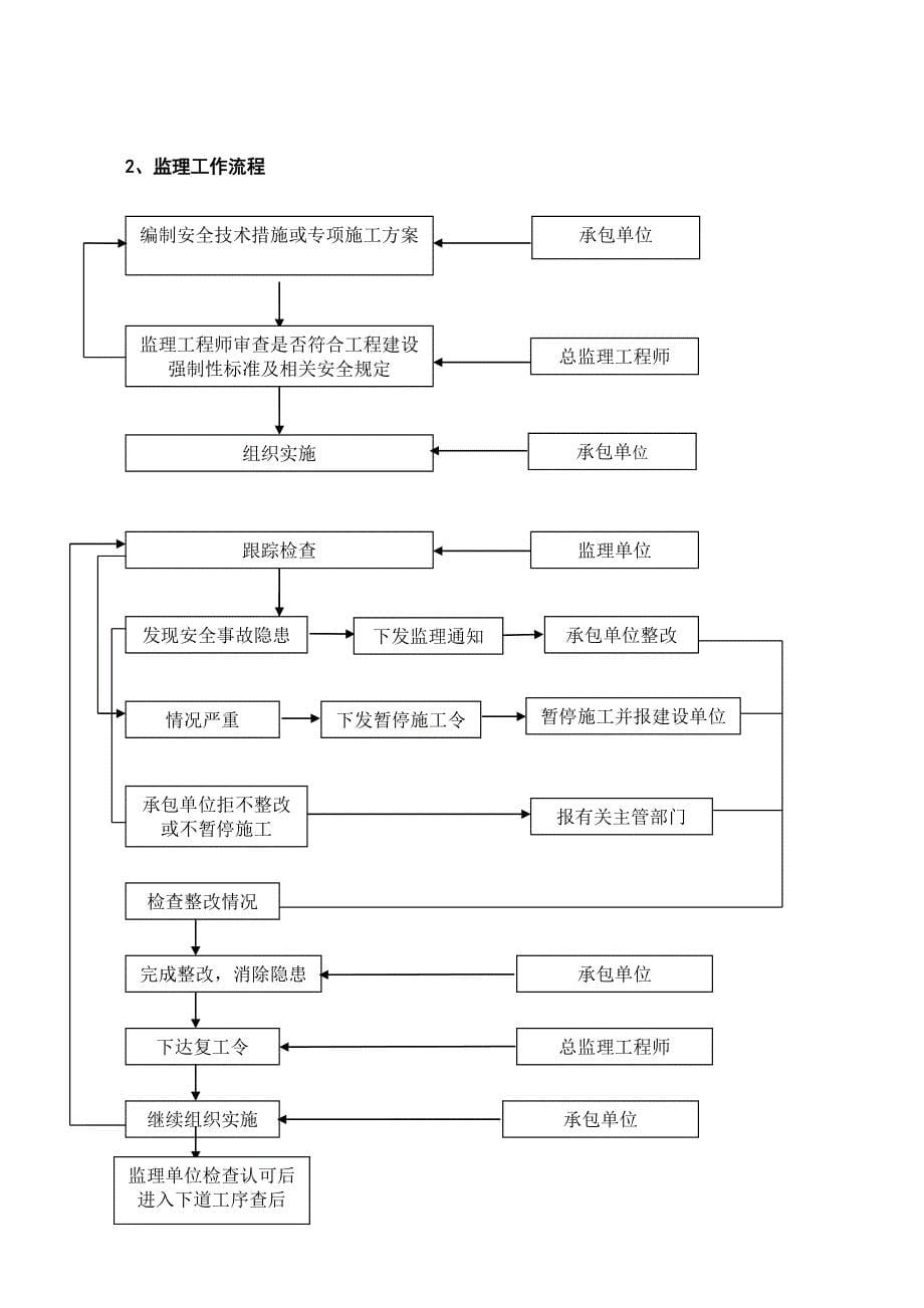 防高处坠落安全监理细则(范本)_第5页