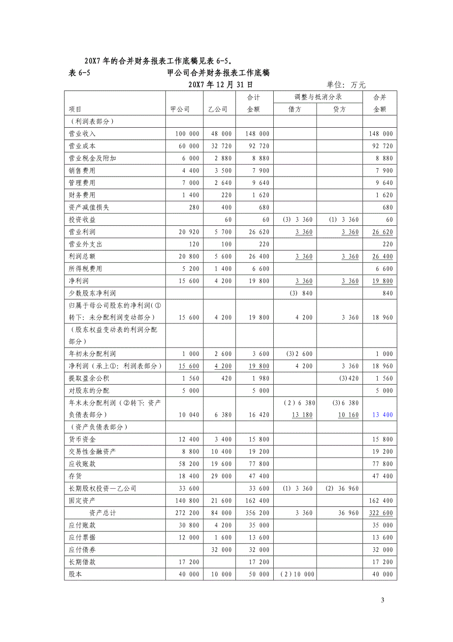 高级会计学-第七版-第08章-合并财务报表(上)--习题答案_第3页