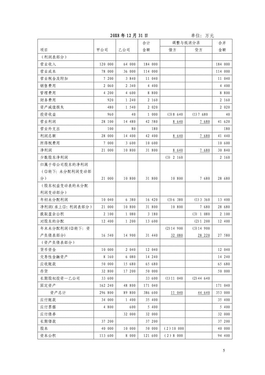 高级会计学-第七版-第08章-合并财务报表(上)--习题答案_第5页