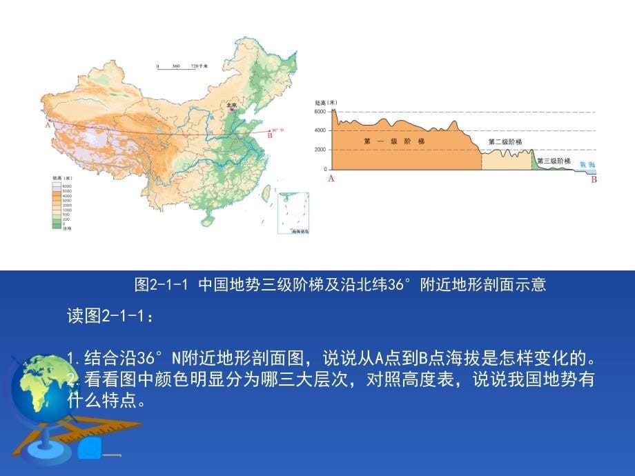 地形地势特征_第5页