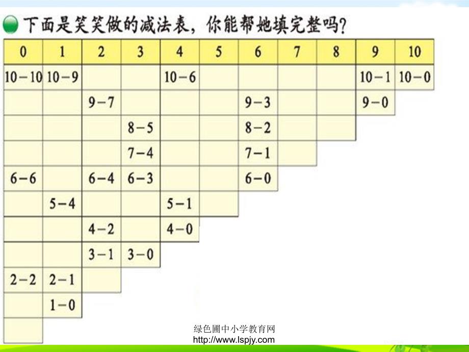 2015新北师大版小学数学一年级上册做个减法表ppt_第4页