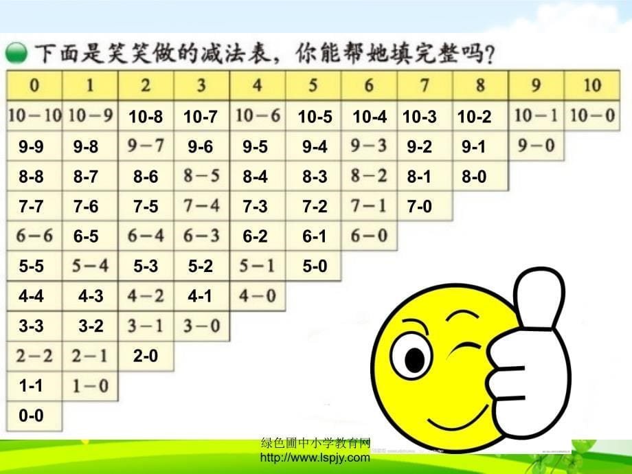 2015新北师大版小学数学一年级上册做个减法表ppt_第5页