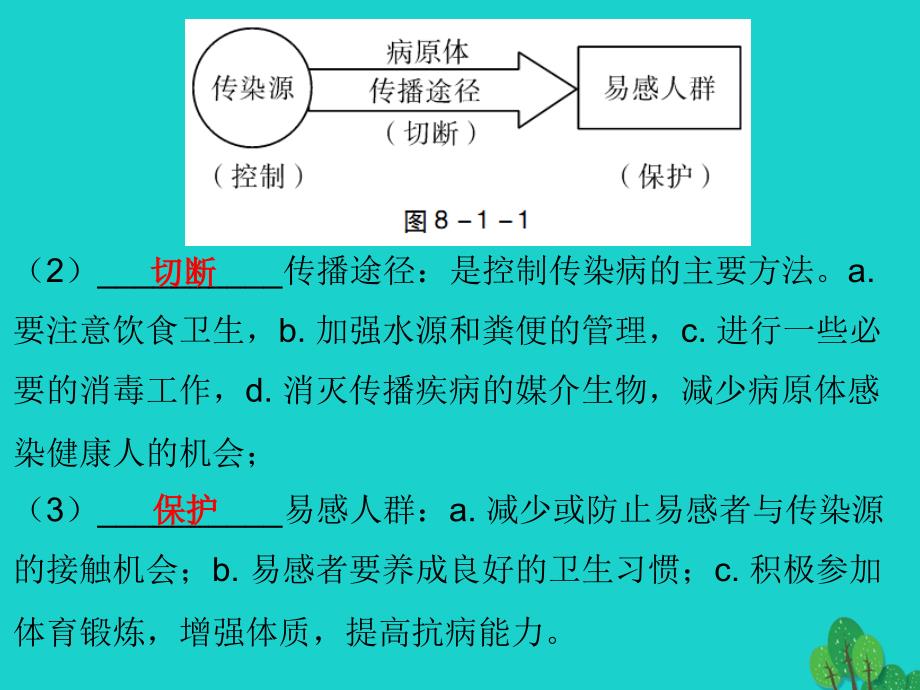 中考生物第一轮系统复习-第8单元  健康地生活 第1章-传染病及其预防_第4页