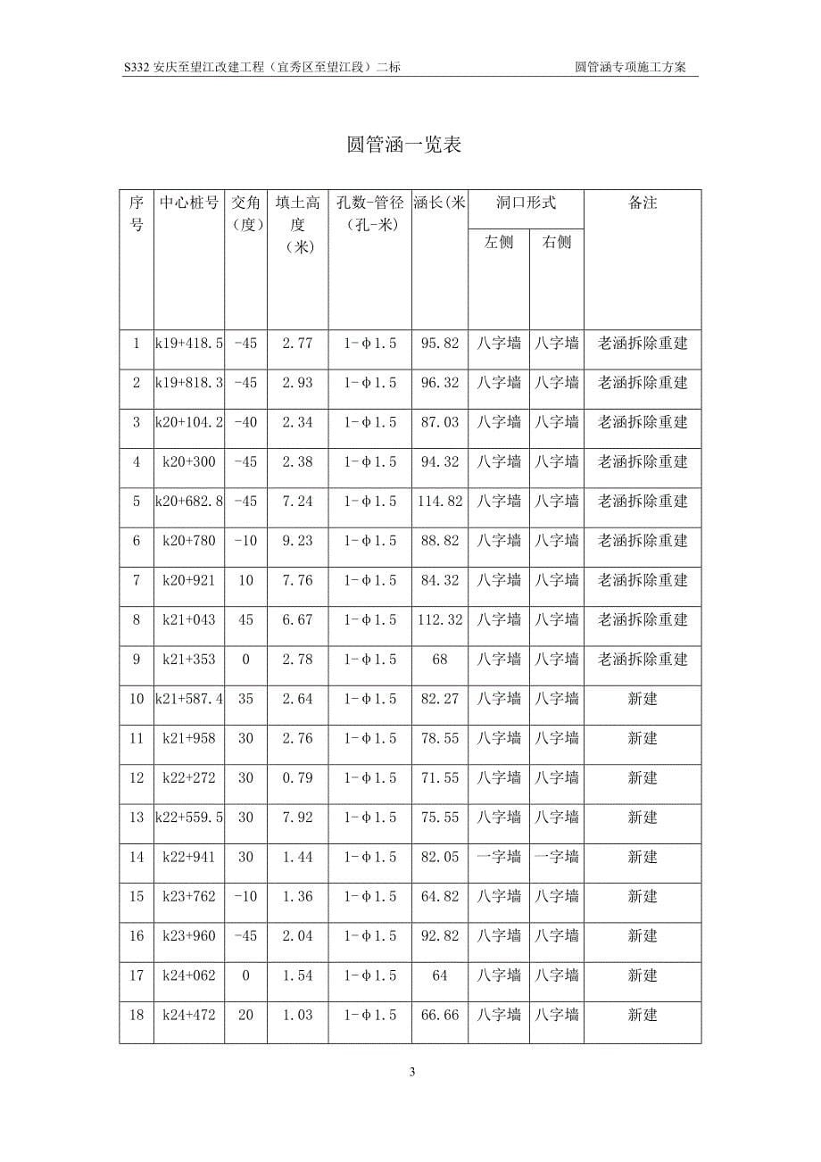 圆管涵专项施工方案99905_第5页