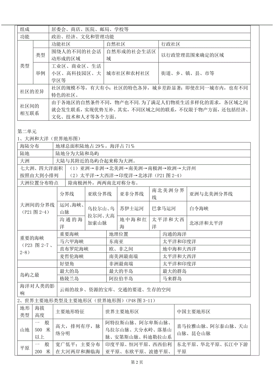 人教版-七年级上-历史与社会-复习提纲(含知识点与试题)_第2页