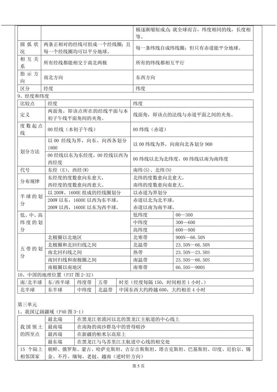 人教版-七年级上-历史与社会-复习提纲(含知识点与试题)_第5页