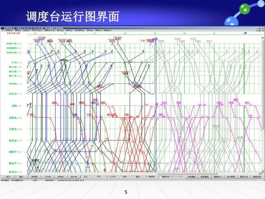 现代铁路远程控制系统-第四章-tdcs（二）_第5页