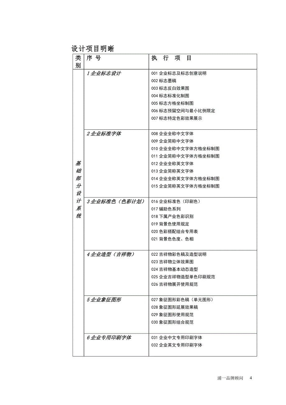 vi开发计划书(大型)_第4页