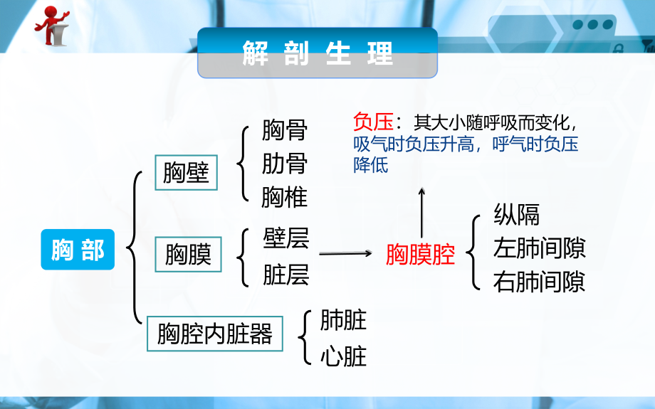 外科护理 胸部损伤病人的护理ppt课件_第2页