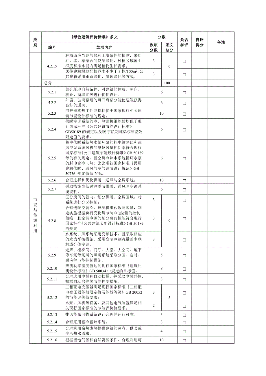 浙江省绿色建筑表格_第2页