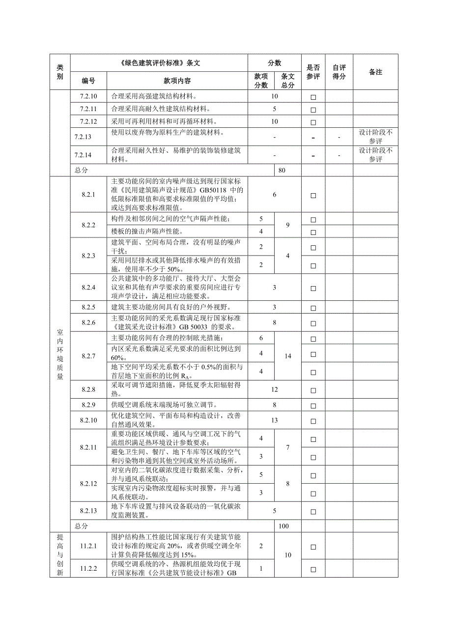 浙江省绿色建筑表格_第4页