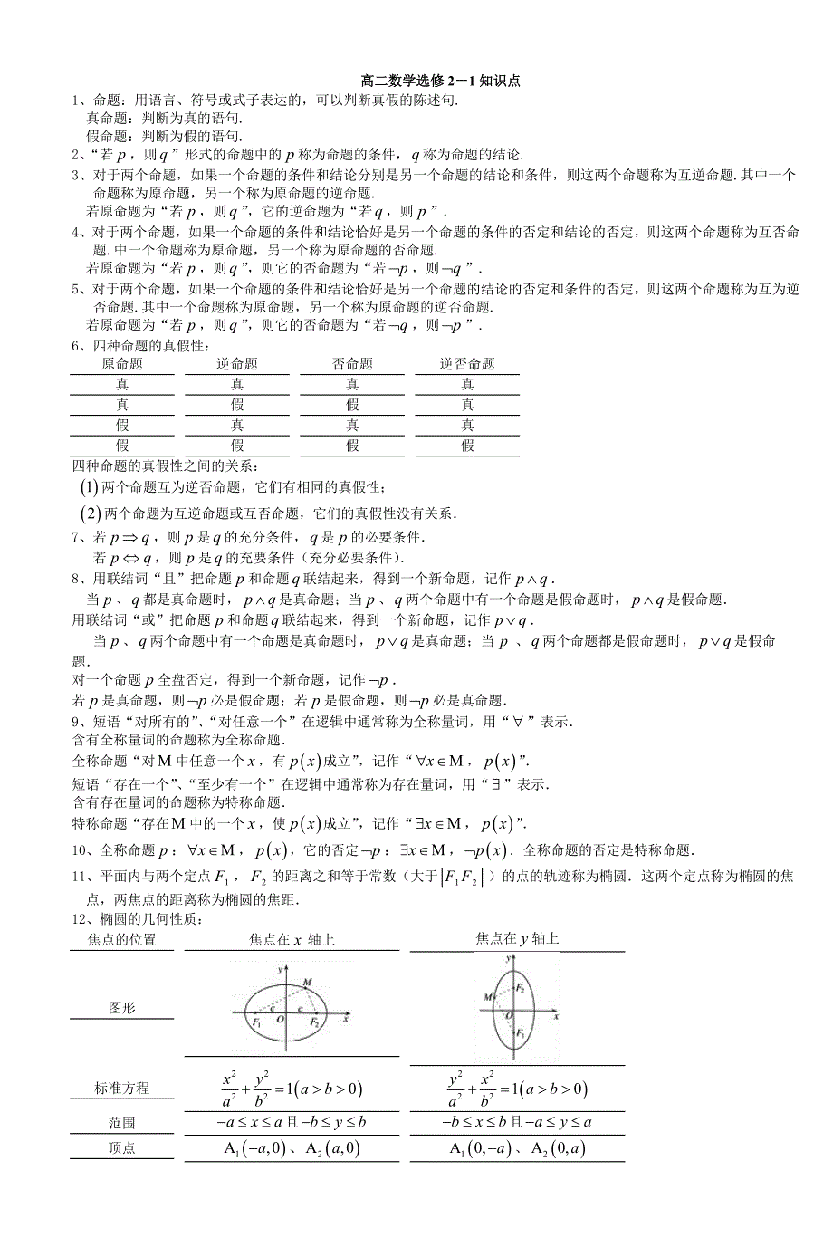 高二数学选修21知识点_第1页