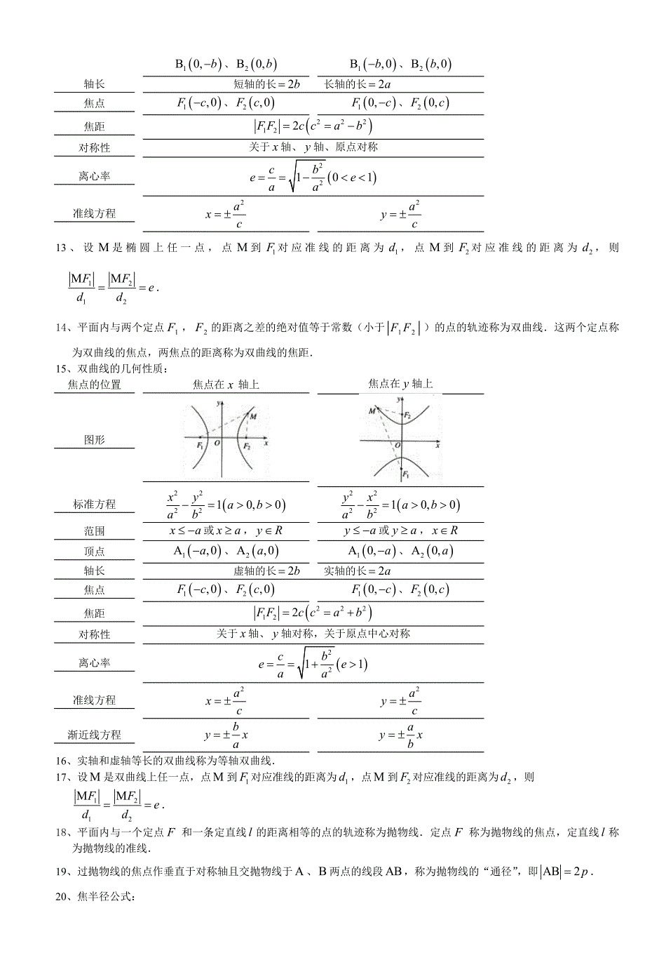 高二数学选修21知识点_第2页