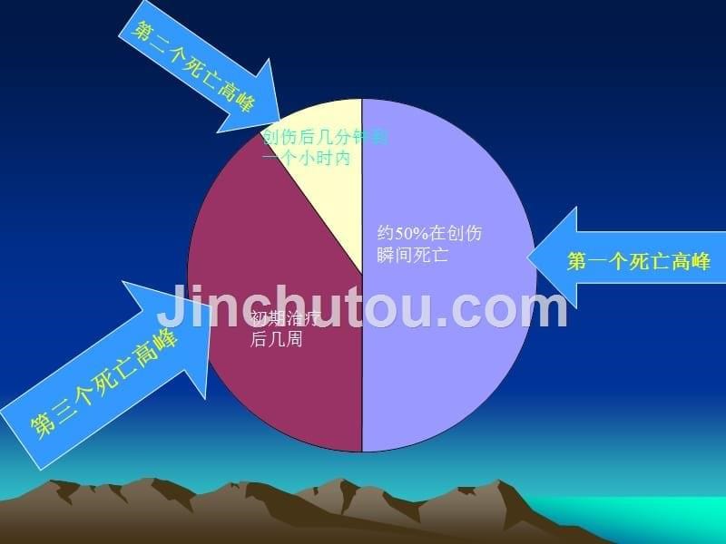 严重创伤患者液体复苏治疗_第5页