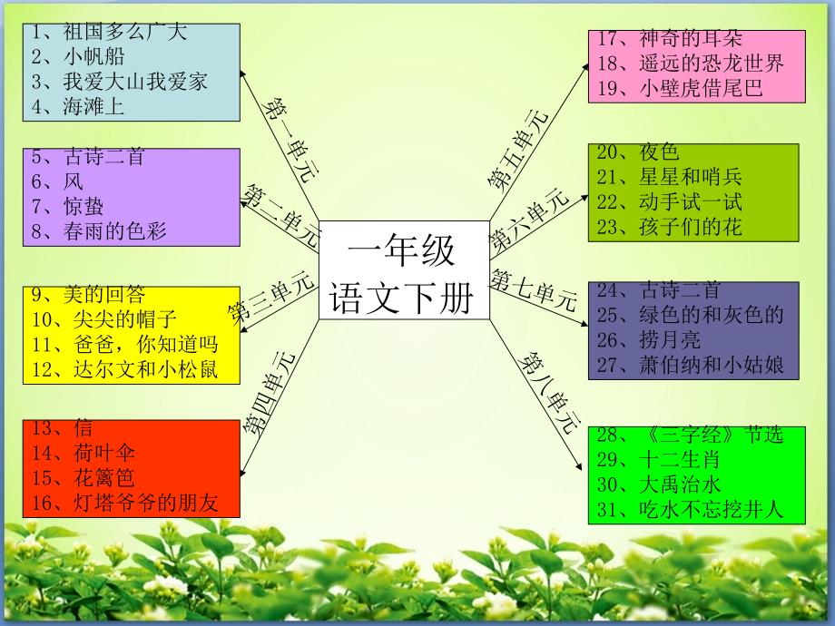 一年级语文思维导图_第2页