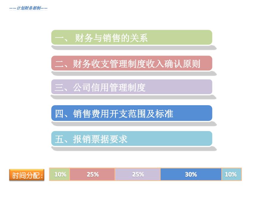 销售业务员财务知识培训52763_第2页