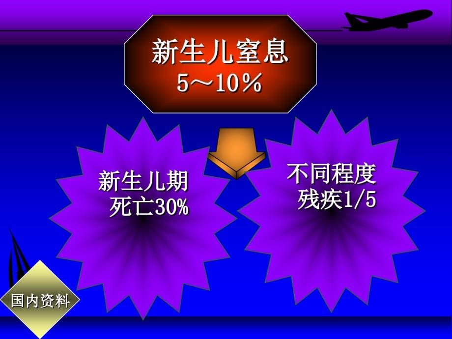 新生儿窒息复苏操作及相关知识ppt课件_第5页