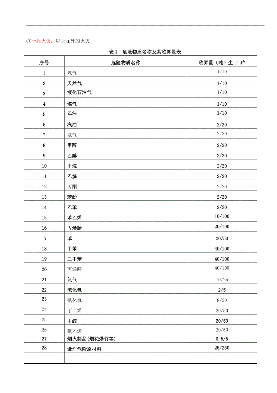 注册项目安全工程计划师考试~普通公式、数据、计算题_第3页