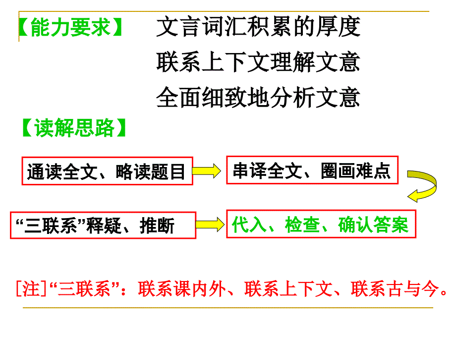 文言文-实词推断理解技巧_第4页