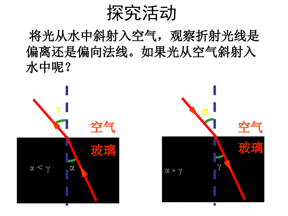 中考物理光折射总复习课件_第3页