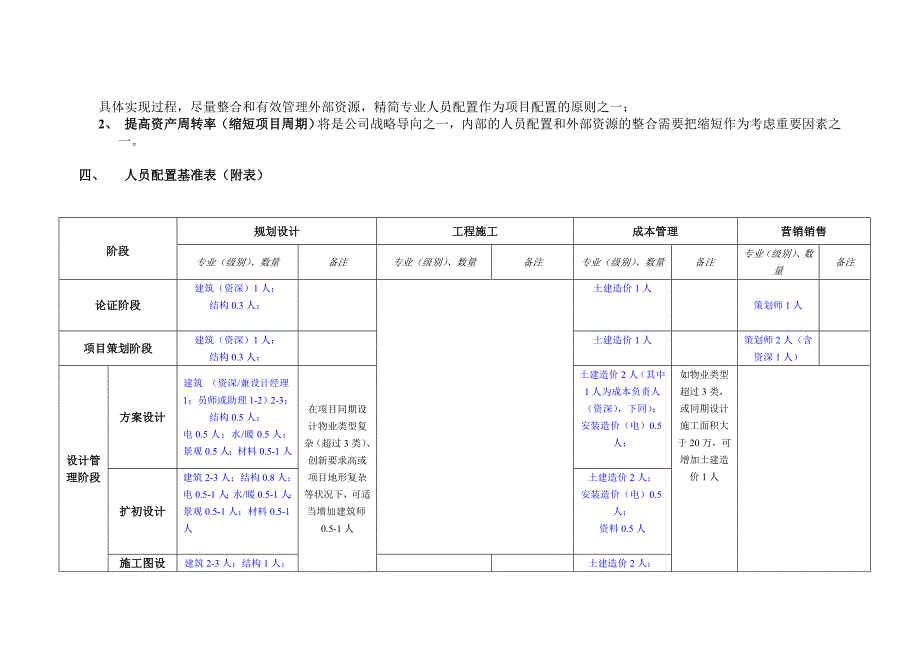 房地产开发项目人员合理化配置建_第2页