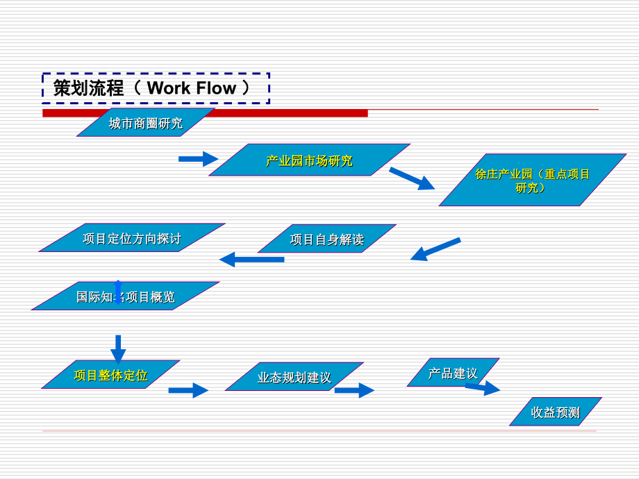 商业策划报告(紫金玄武)_第3页