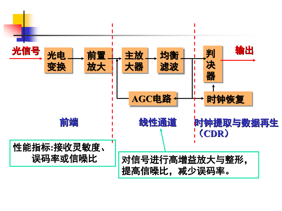 光电二极管电流_第3页