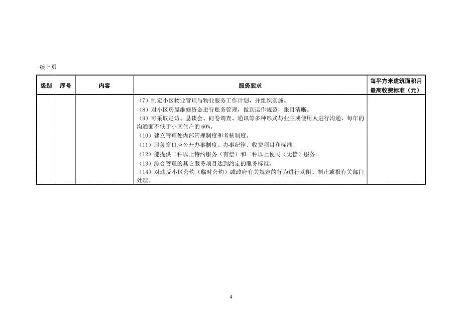 上海市物业分等收费标准_第5页