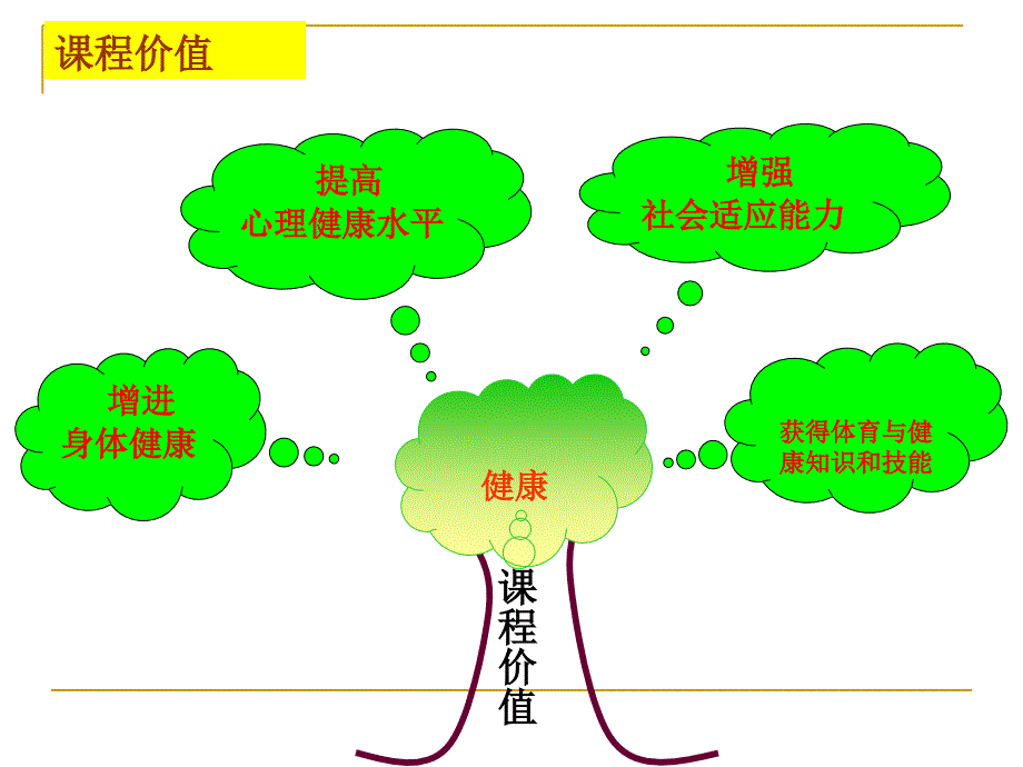 初中体育与健康说课标说教材知识树郭进锋_第4页