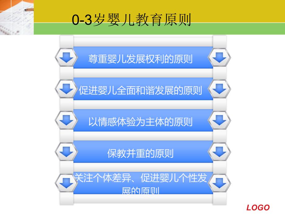 婴幼儿社会行为发展及个别化教学计划ppt课件_第3页