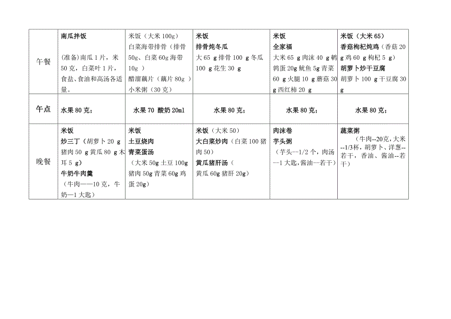 幼儿园每周带量食谱-39485_第3页