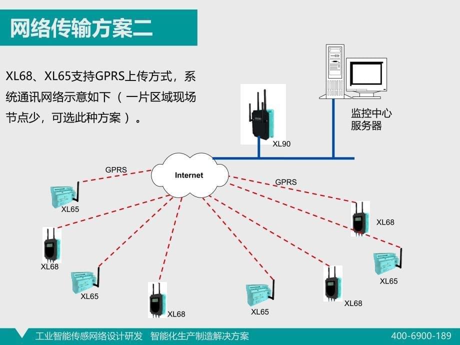 农业智能温室大棚环境远程监测和控制系统解决_第5页