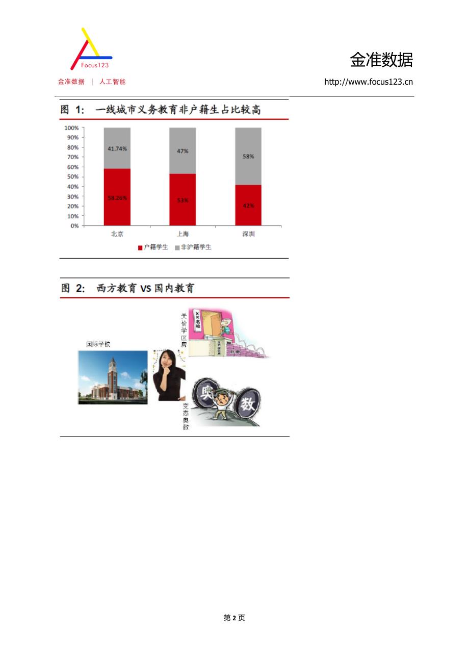 教育行业——高端国际学校,不止于“学校”_第3页