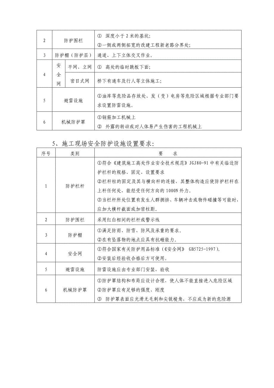 施工现场安全标志和安全防护设施设置方案-(1)_第5页