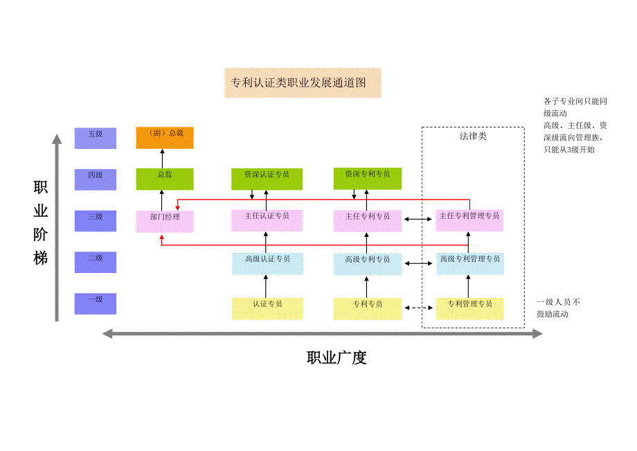 员工职业发展通道图超级好用_第4页