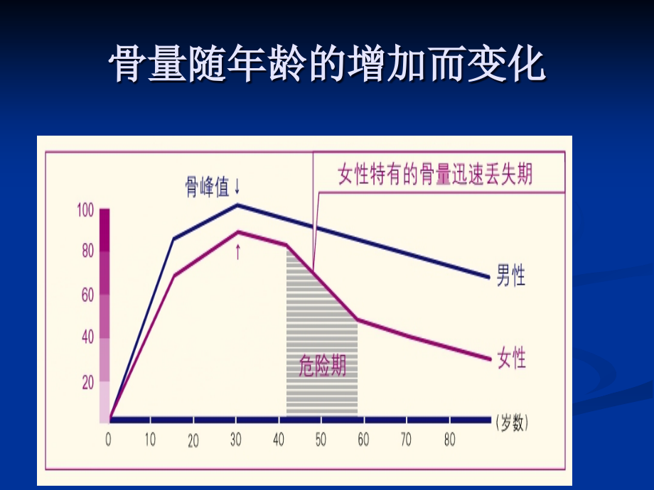 专题：骨质疏松症疾病与治疗药物介绍_第4页