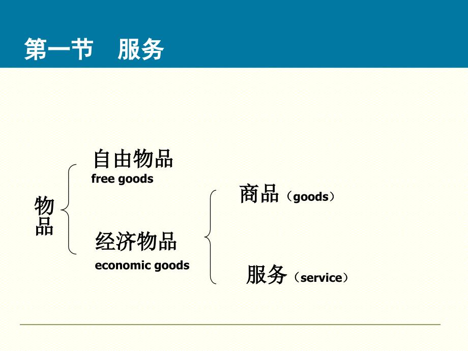 第一章-国际服务贸易的基本概念_第2页