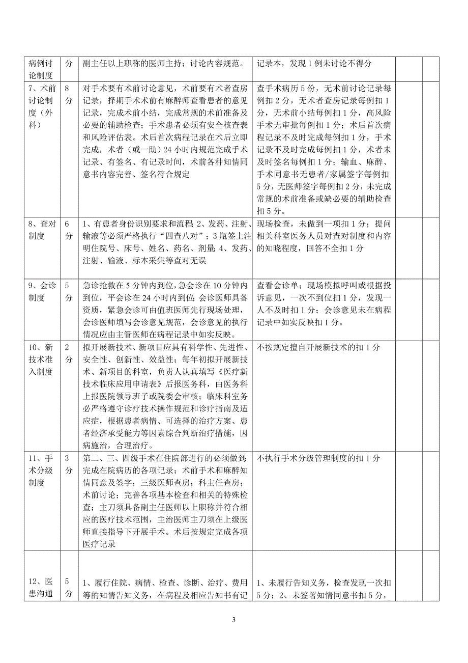 医疗质量考核内容及评分标准_第3页