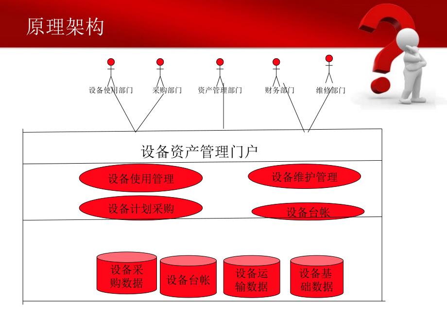 eam企业资产管理_第4页