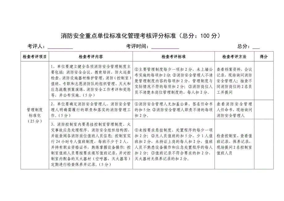 消防安全重点单位标准化管理考核评分标准_第1页