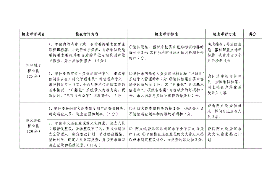 消防安全重点单位标准化管理考核评分标准_第2页